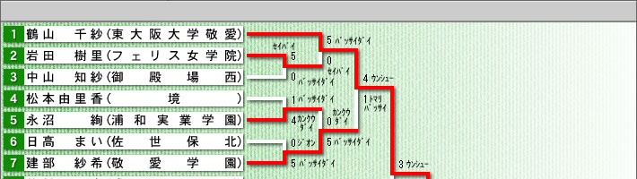 gݍ킹iC[W摜j