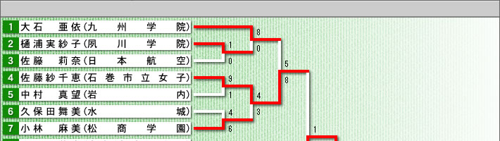 gݍ킹iC[W摜j