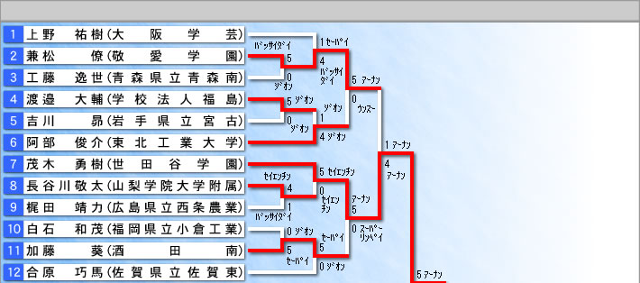 �j�q�l�`�g�[�i�����g�\�i�C���[�W�摜�j